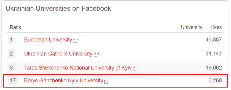 unirank facebook 2020