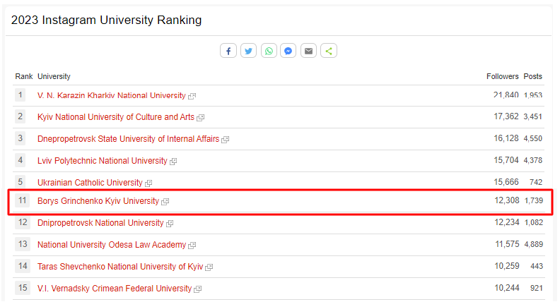 unirank instagram 2023