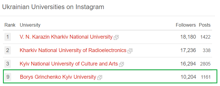 unirank instagram 2021