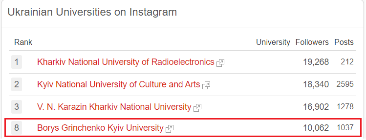 unirank instagram 2020