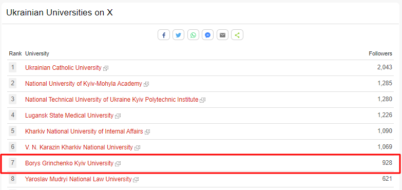 unirank twitter 2023