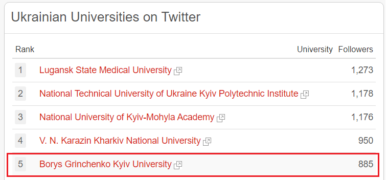 unirank twitter 2020