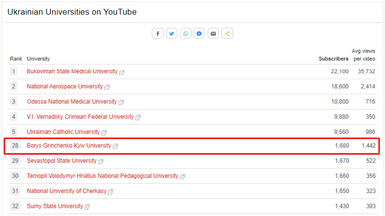 unirank youtube 2023