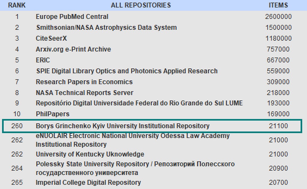 all repositories 02 23