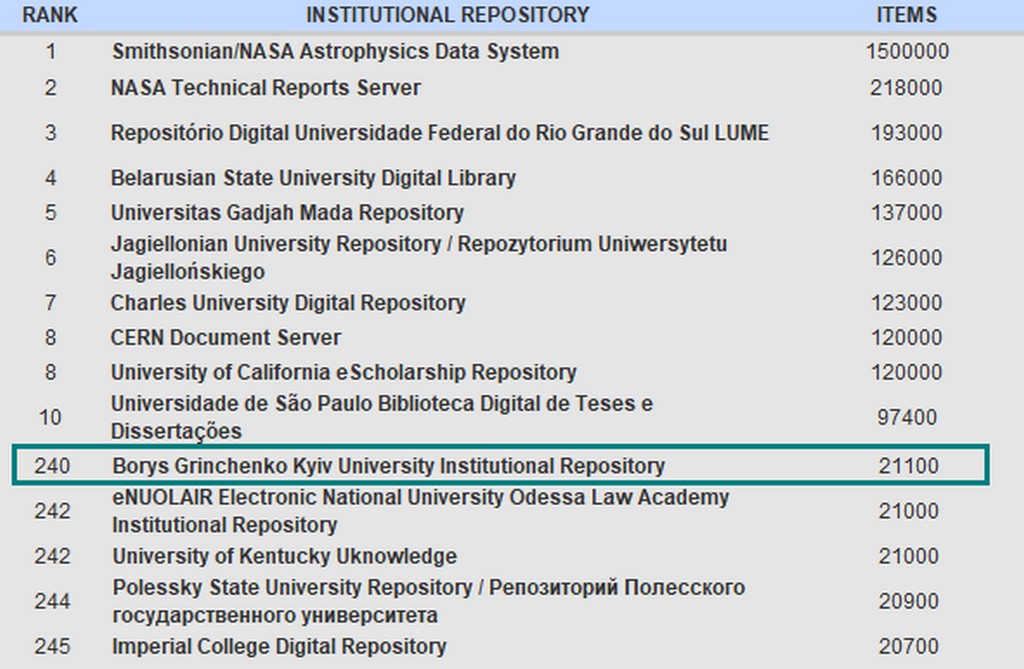 institutional repositories 02 23