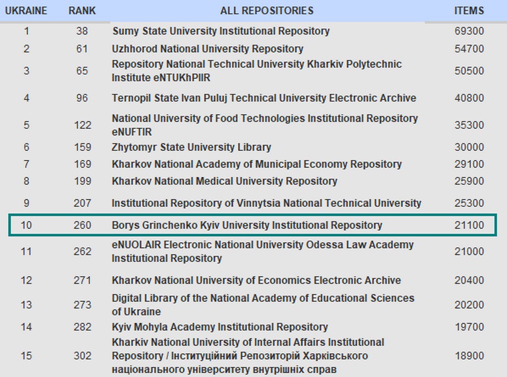 institutional repositories Ukraine 02 23