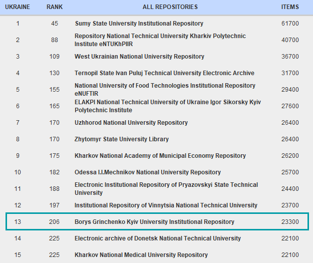institutional_repositories_Ukraine