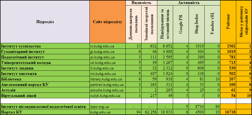 ranking 15 01 14