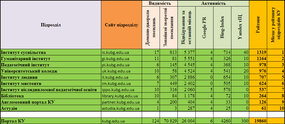 webometrics-15-02-14