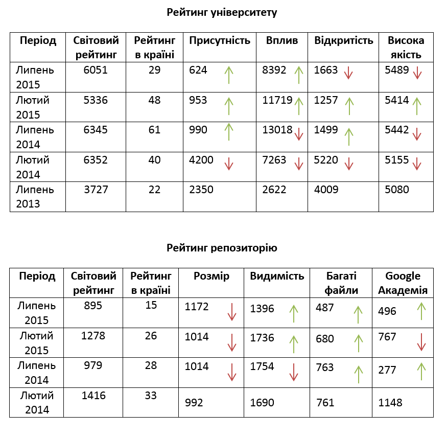 ranking un rep2015