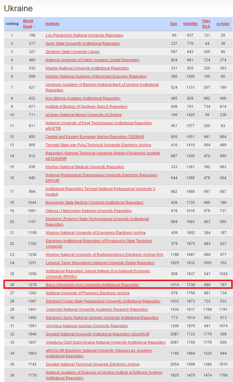 webometrics repo 02 15