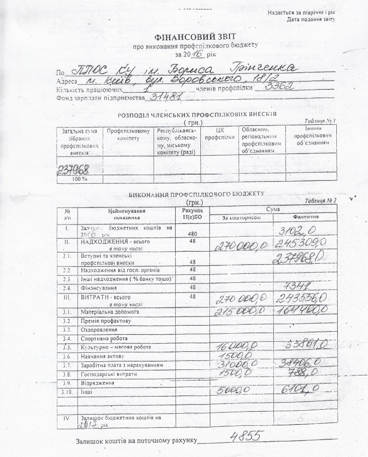 Звіт фінансовий ППОС Грінченка 2016