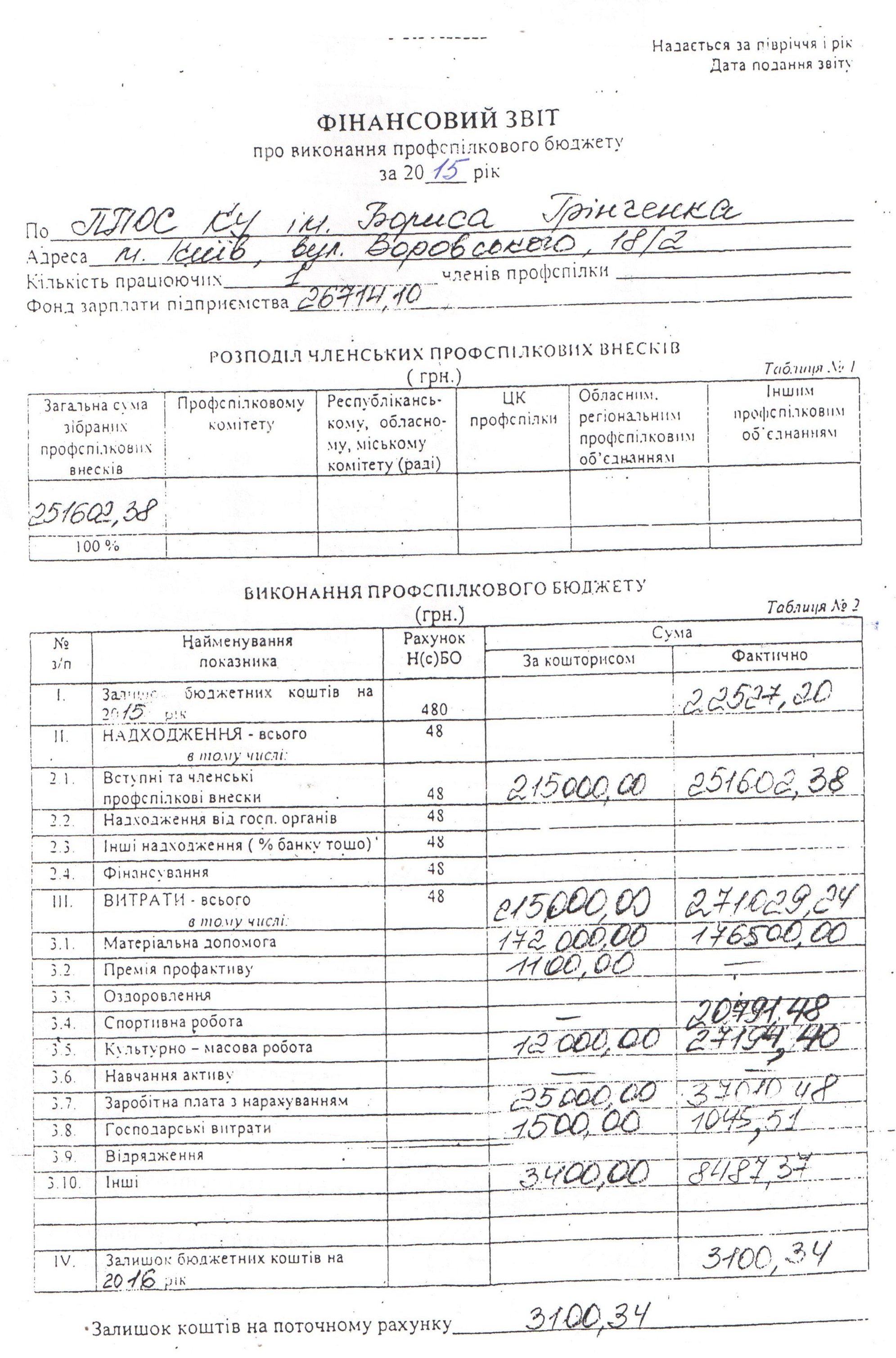 Фінансовий звіт про виконання профспілкового бюджету за 2015 рік