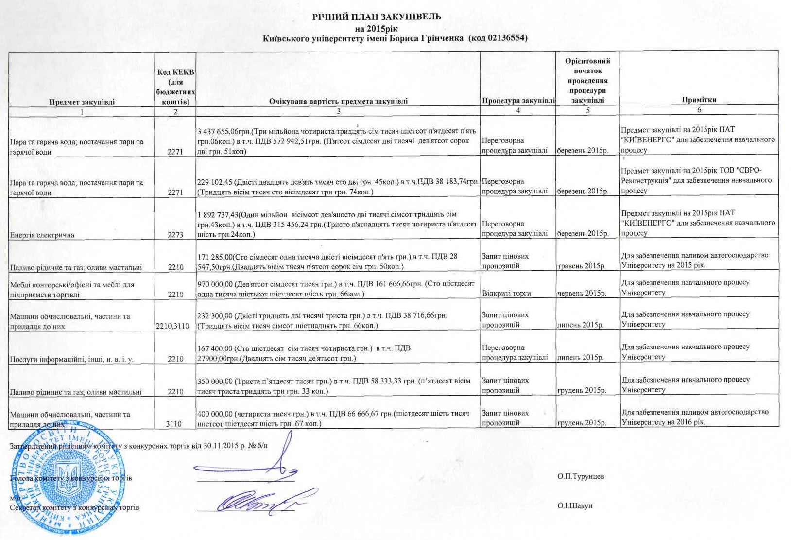 richnyj plan zakupivel 12 15