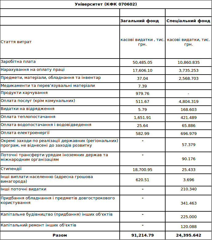 university computation 2013