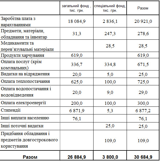 koshtorys univ koledzh