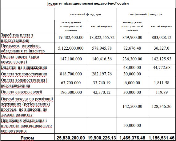 koshtorys universytet