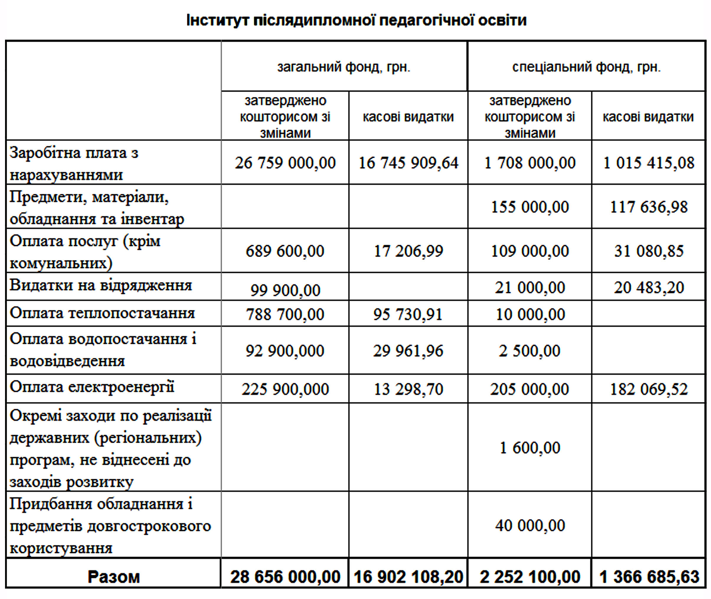 koshtorys universytet