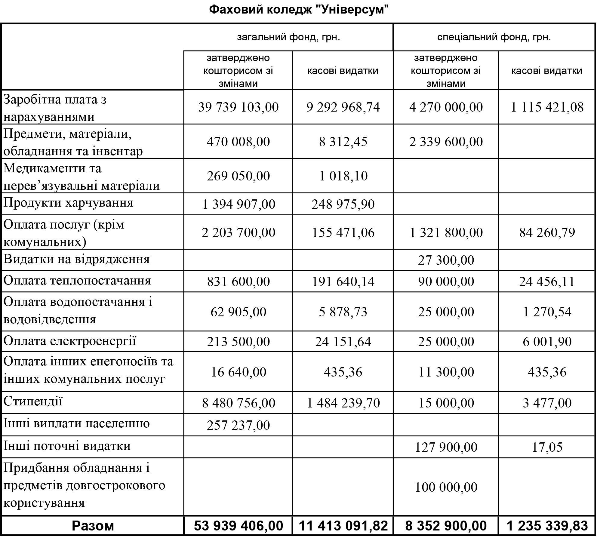 koshtorys universytet