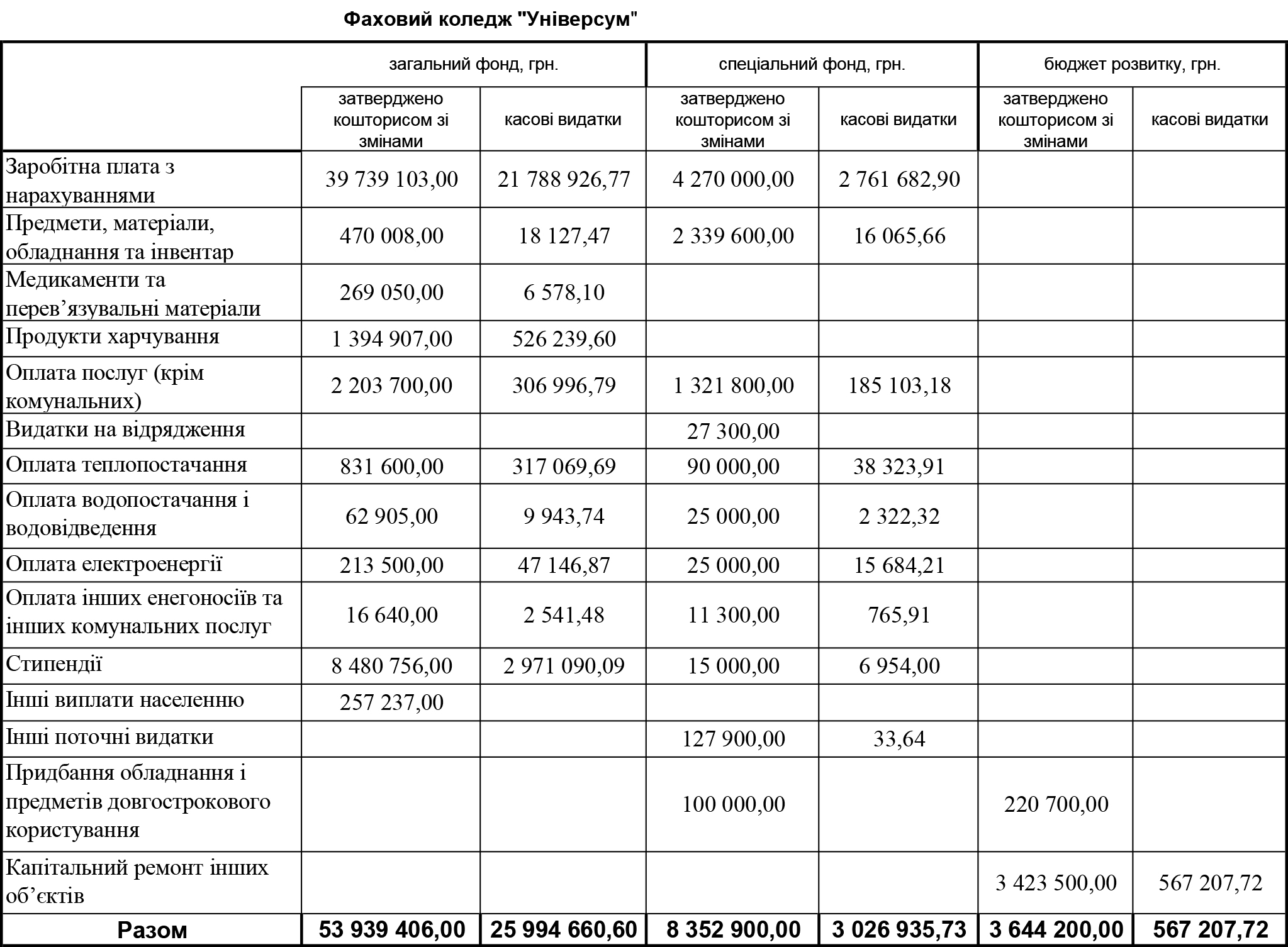 koshtorys universytet