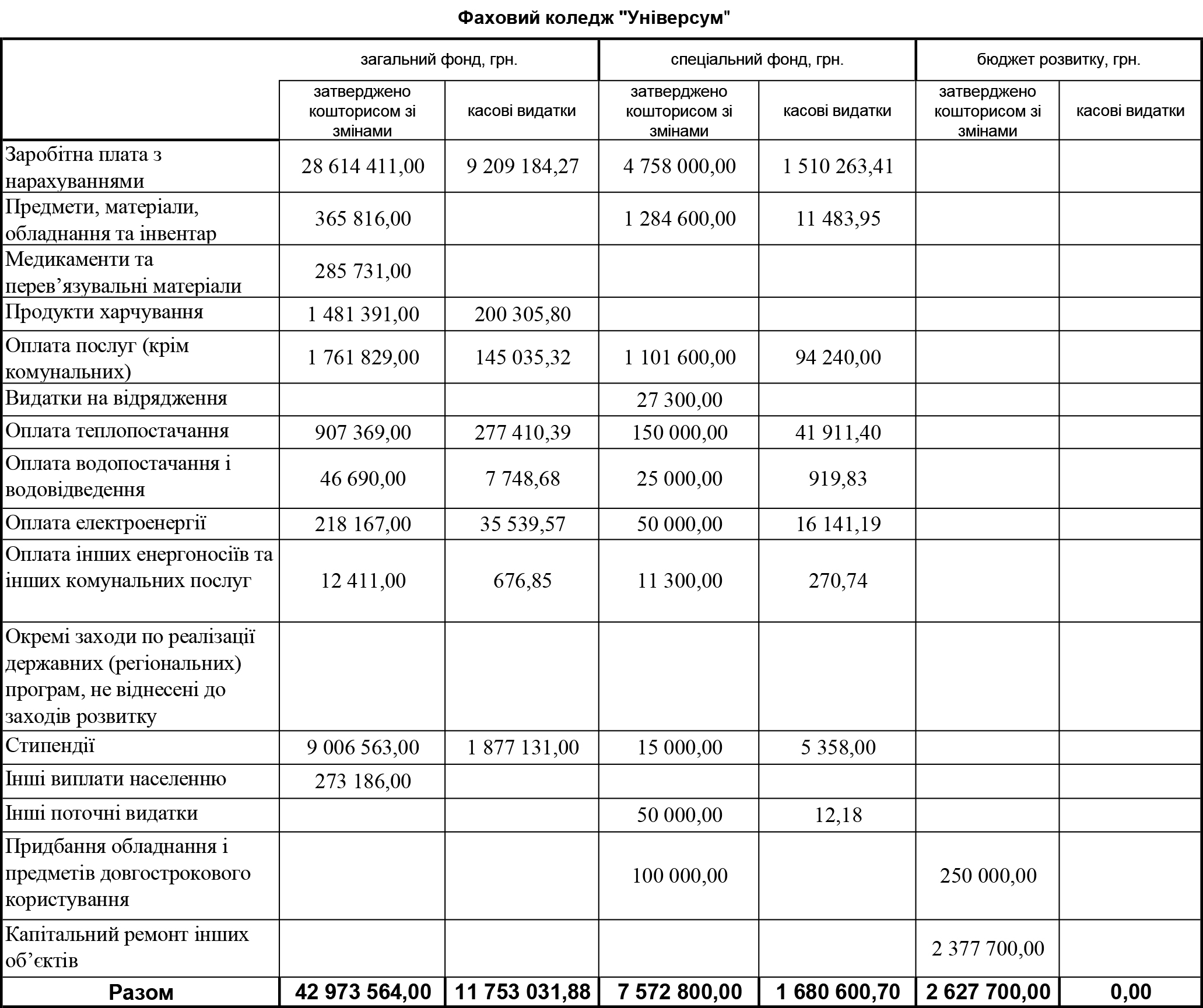 koshtorys universytet