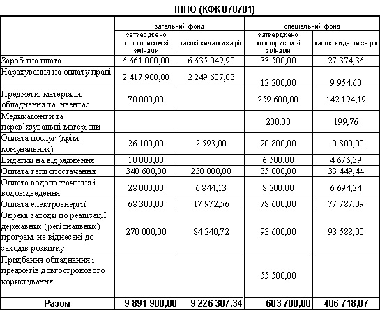 university ippo computation 2013