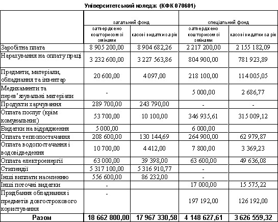university college computation 2013