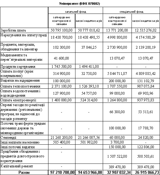 university computation 2013