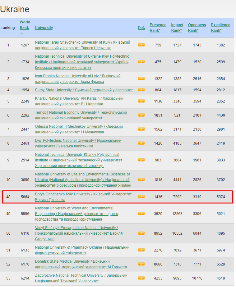 07 30 webometrics univ